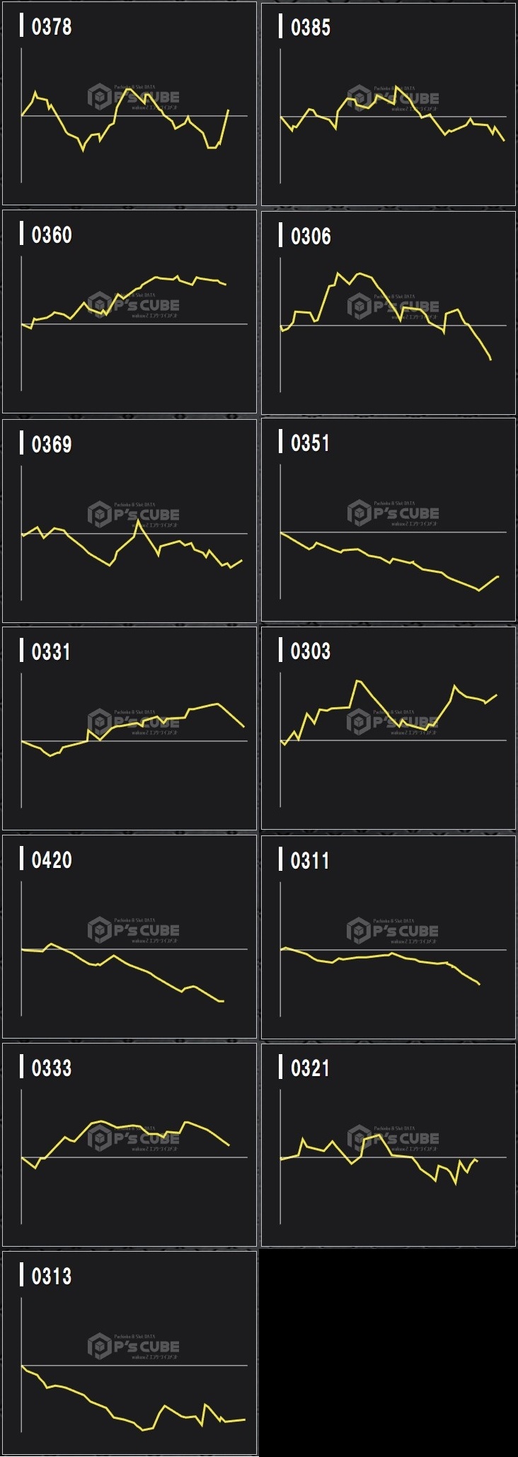 出玉スランプグラフ