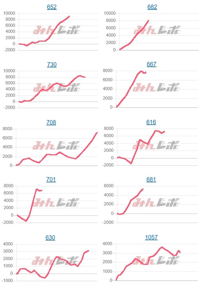 出玉スランプグラフ