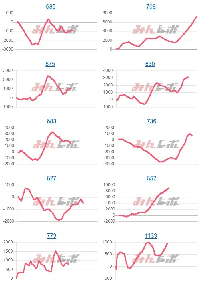 出玉スランプグラフ
