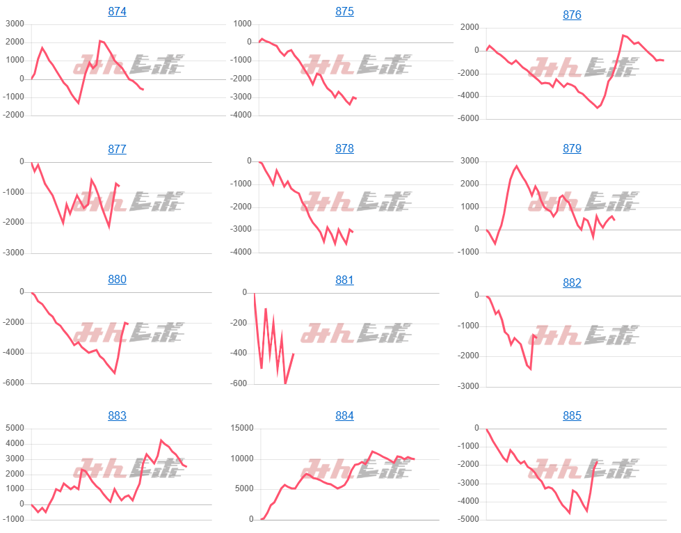 出玉スランプグラフ