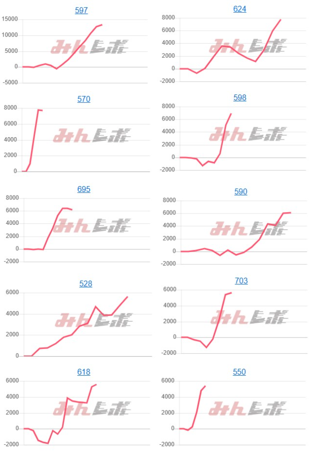 出玉スランプグラフ