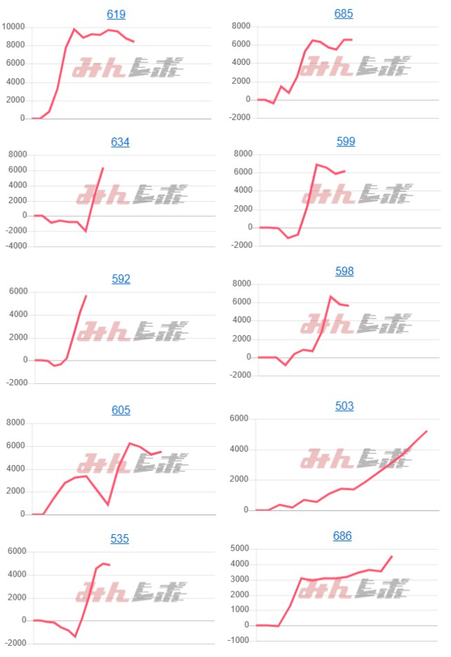 出玉スランプグラフ