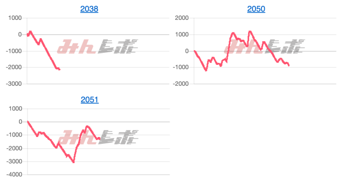 出玉スランプグラフ