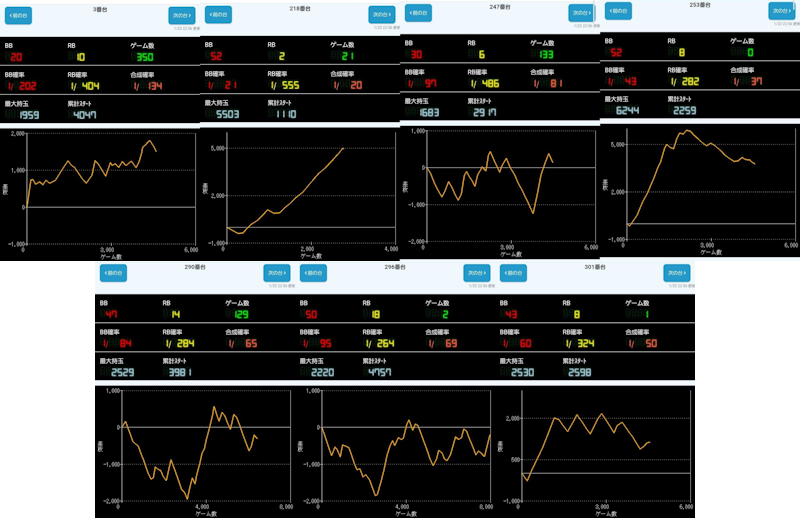 出玉スランプグラフ