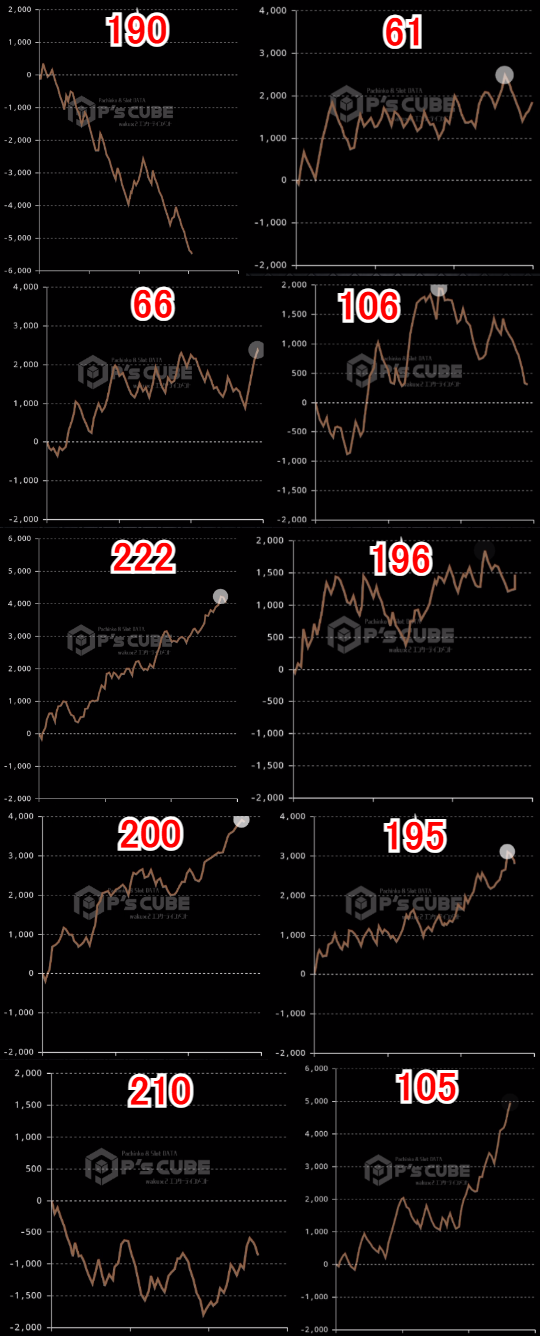 出玉スランプグラフ