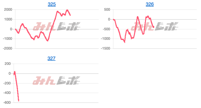 出玉スランプグラフ