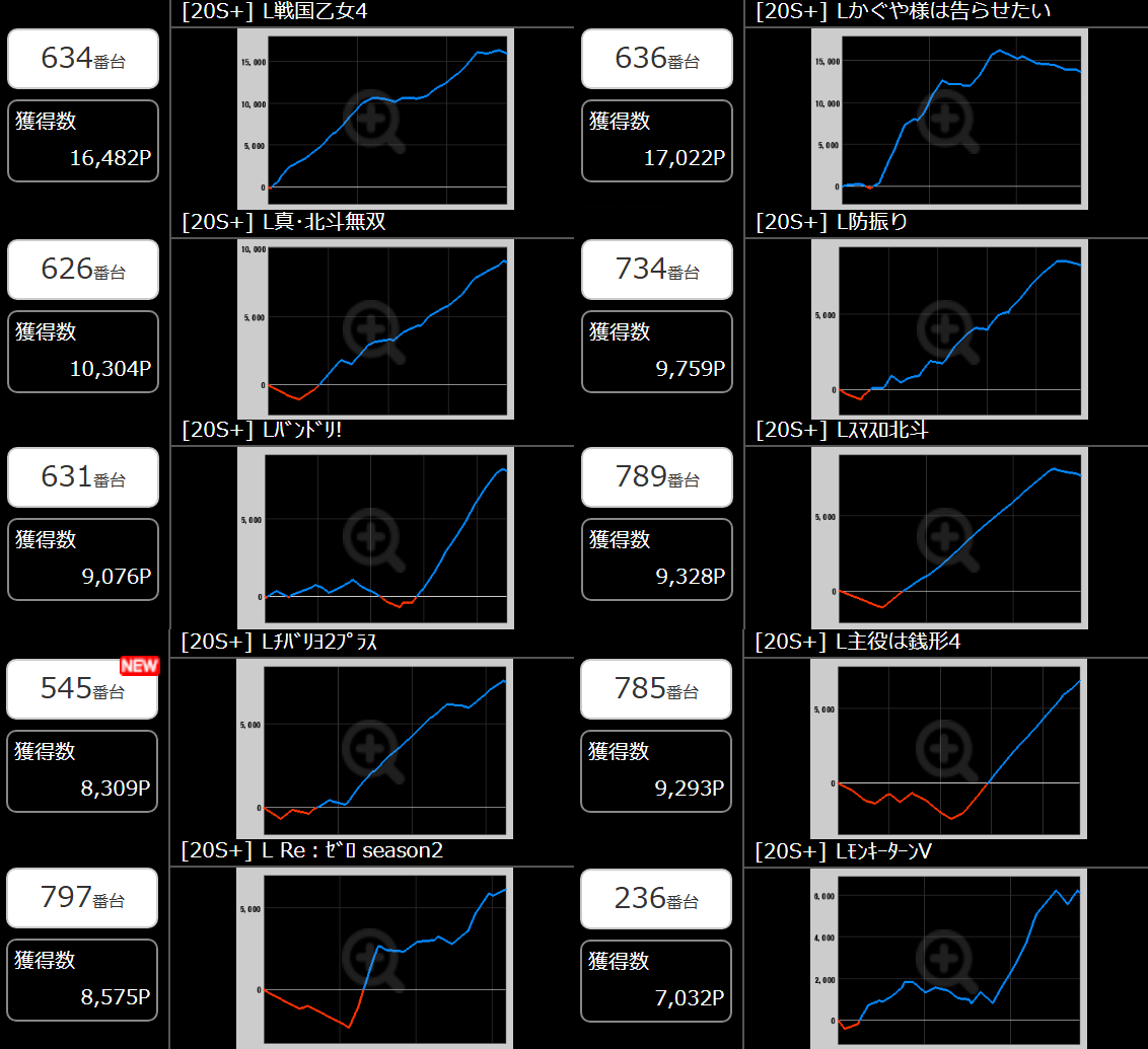 出玉スランプグラフ
