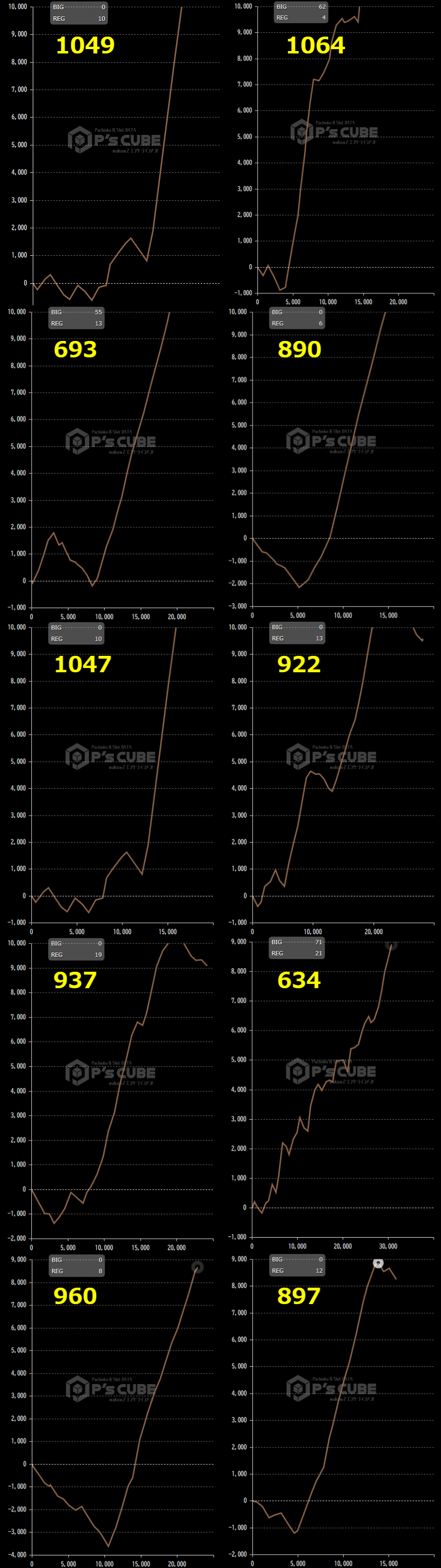 出玉スランプグラフ