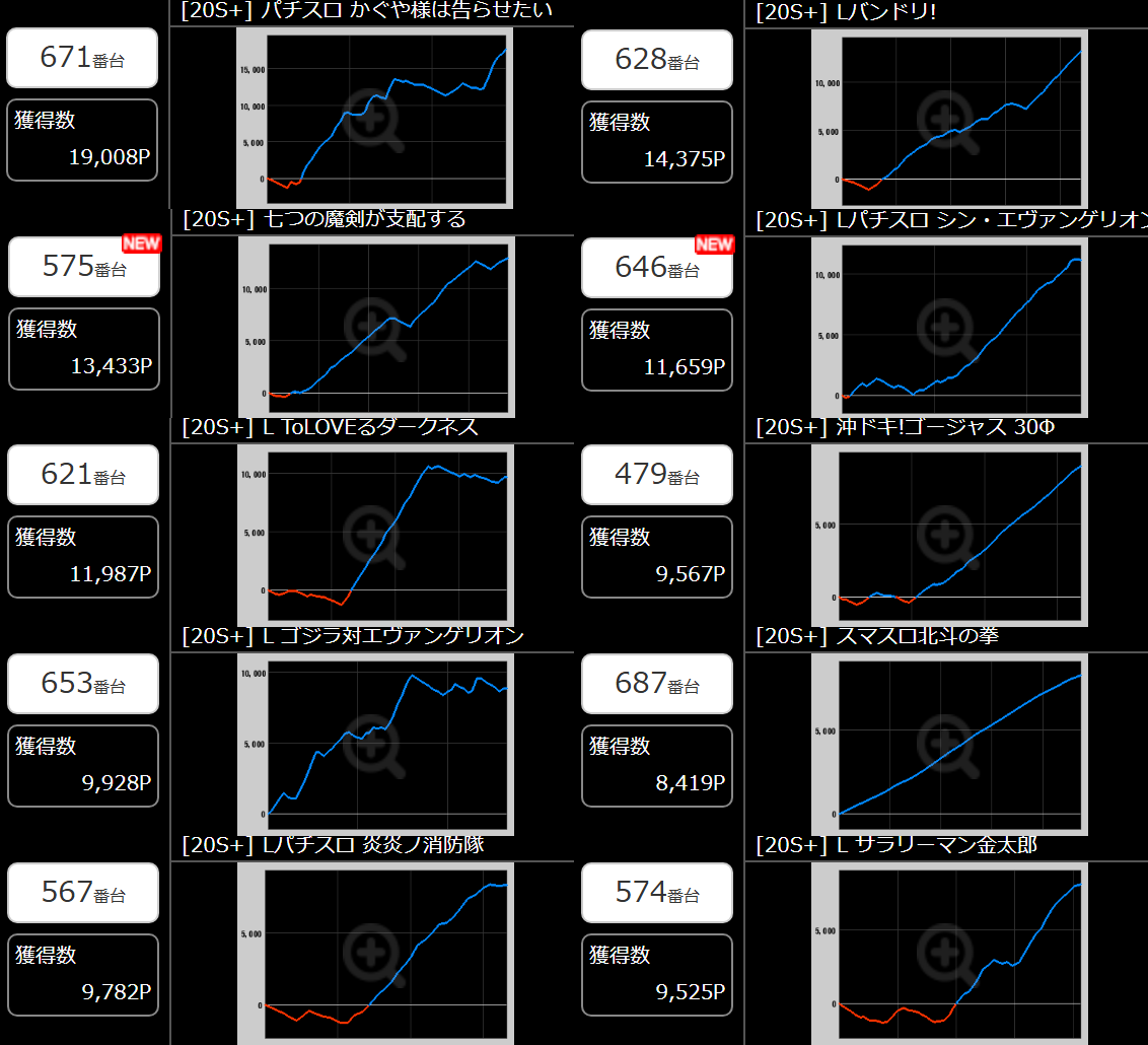 出玉スランプグラフ