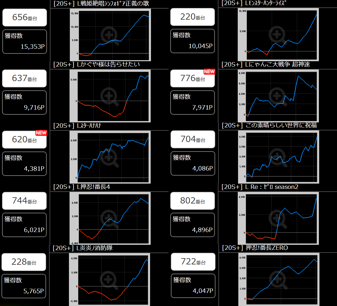 出玉スランプグラフ