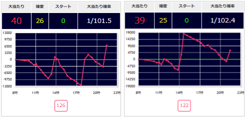 出玉スランプグラフ