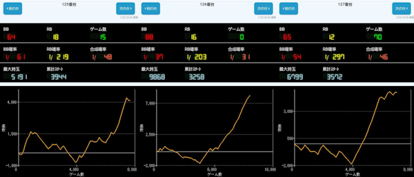 出玉スランプグラフ