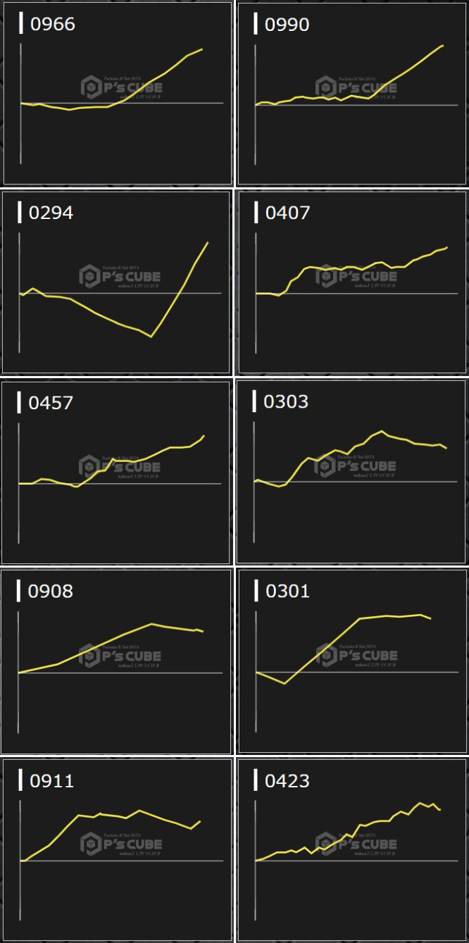 出玉スランプグラフ