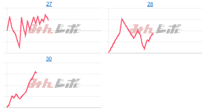 出玉スランプグラフ