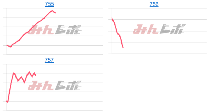 出玉スランプグラフ