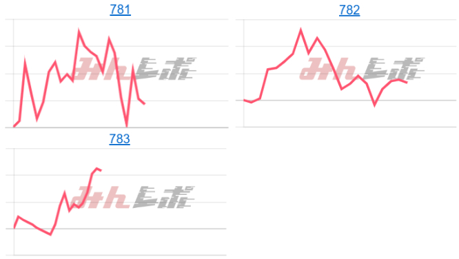 出玉スランプグラフ