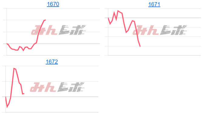 出玉スランプグラフ