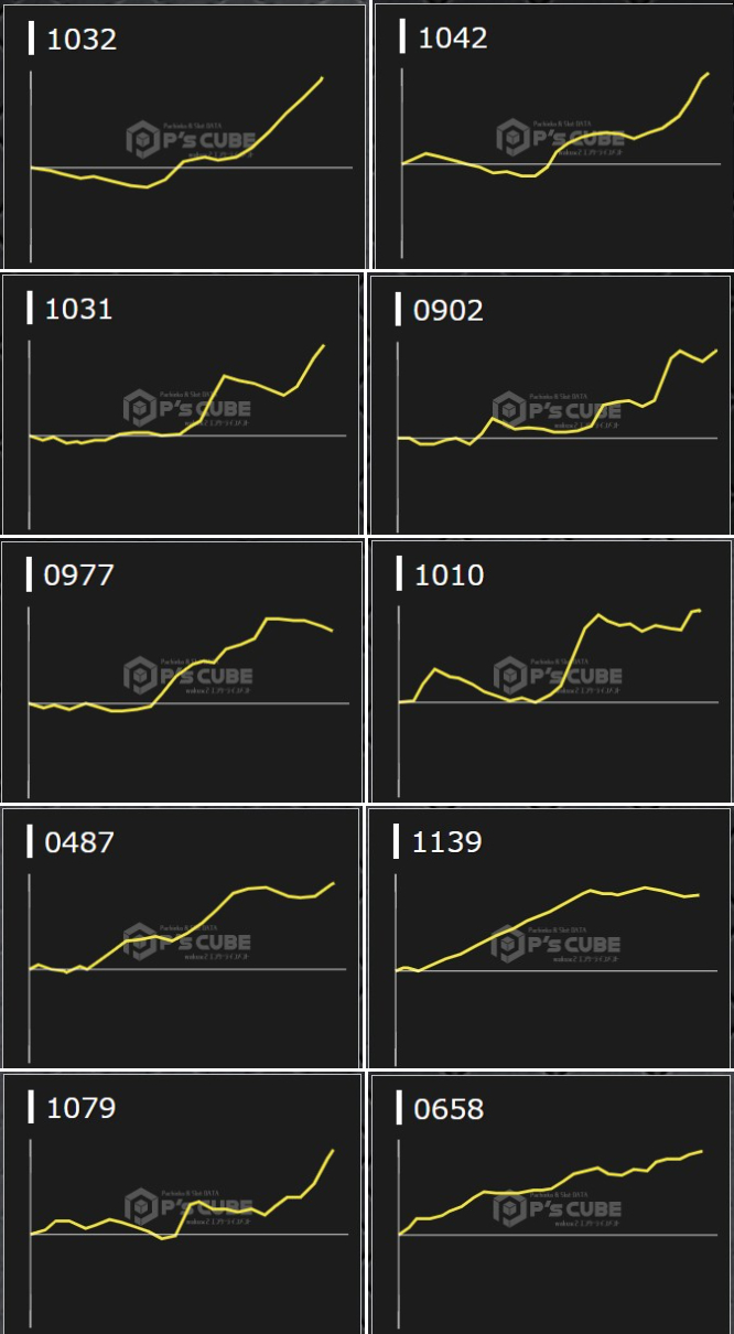 出玉スランプグラフ