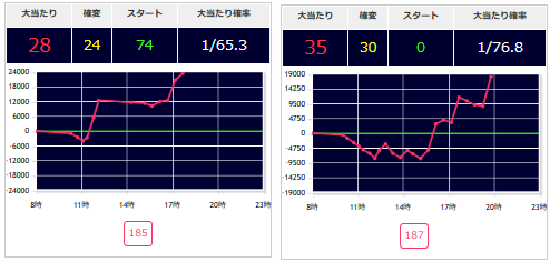 出玉スランプグラフ