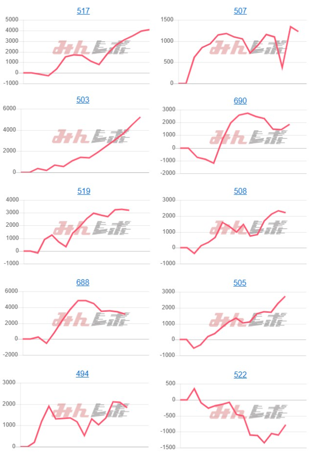出玉スランプグラフ
