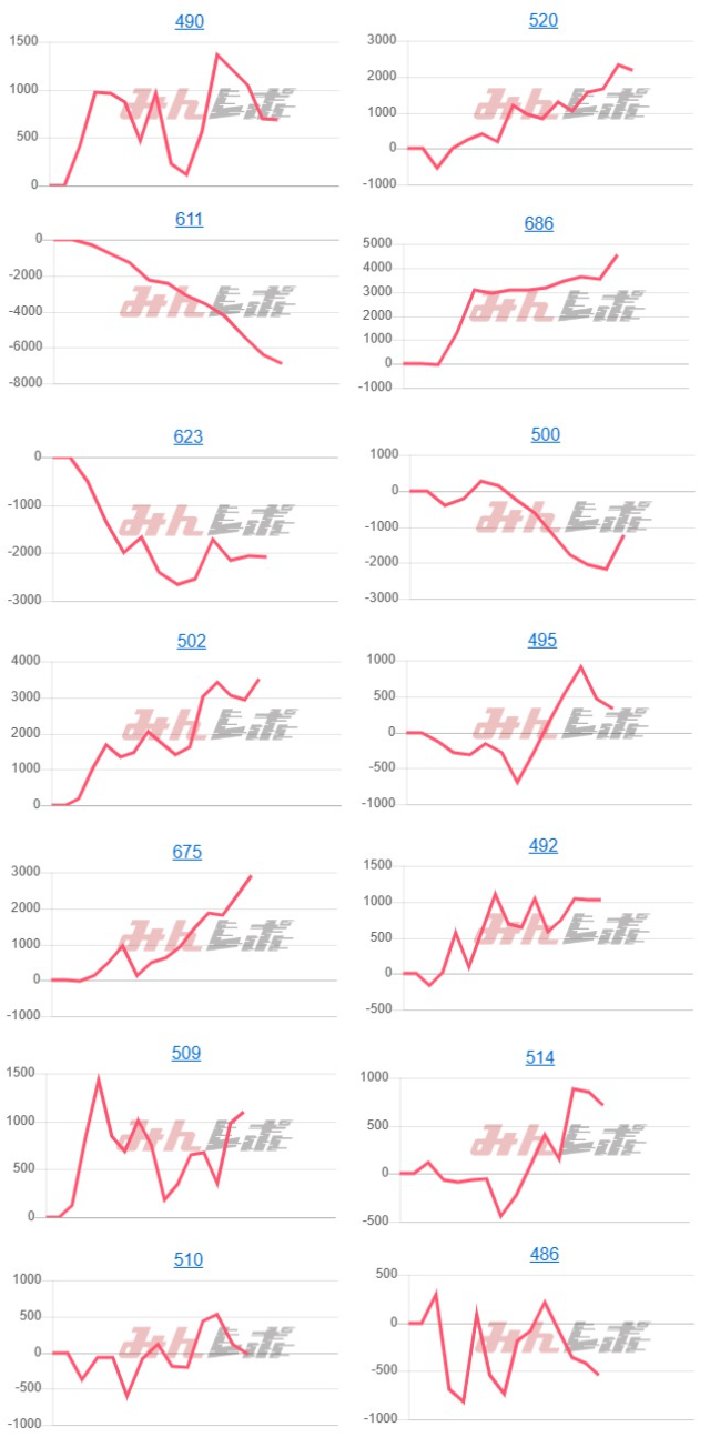 出玉スランプグラフ