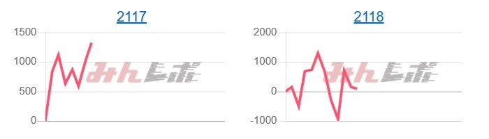 出玉スランプグラフ