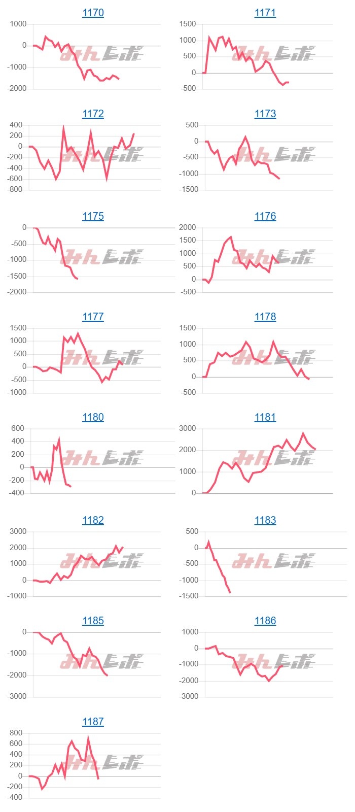 出玉スランプグラフ