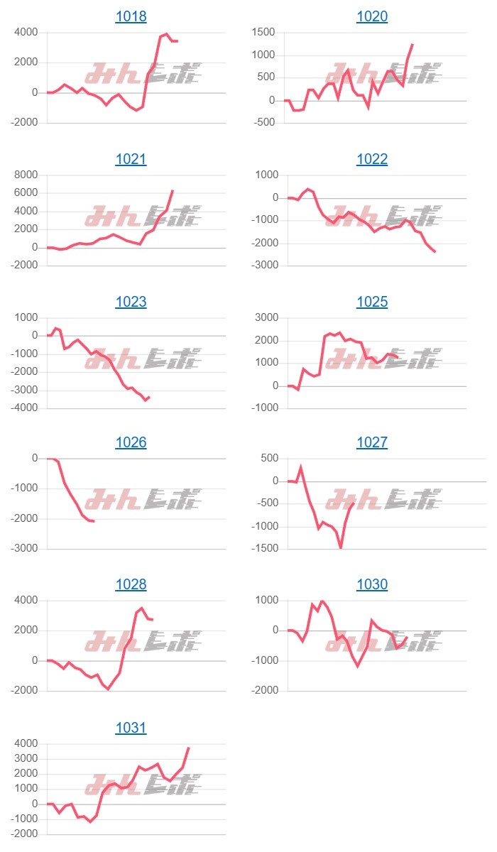 出玉スランプグラフ