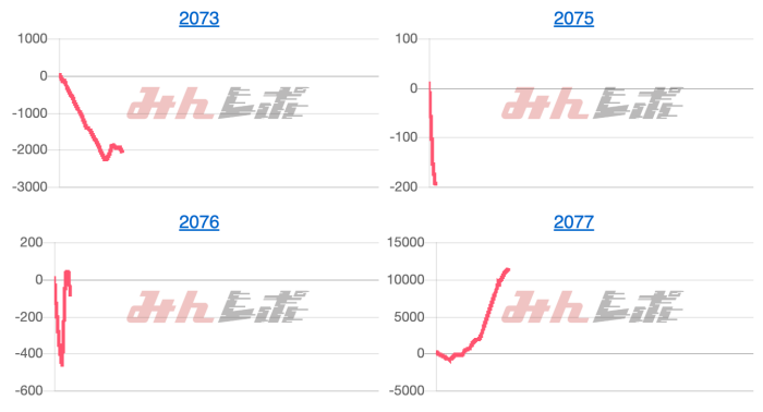 出玉スランプグラフ