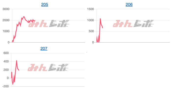 出玉スランプグラフ