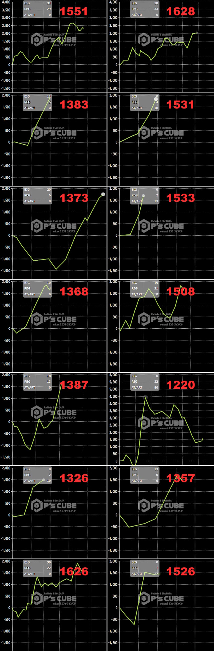 出玉スランプグラフ