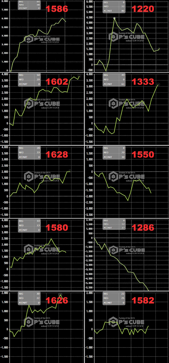 出玉スランプグラフ