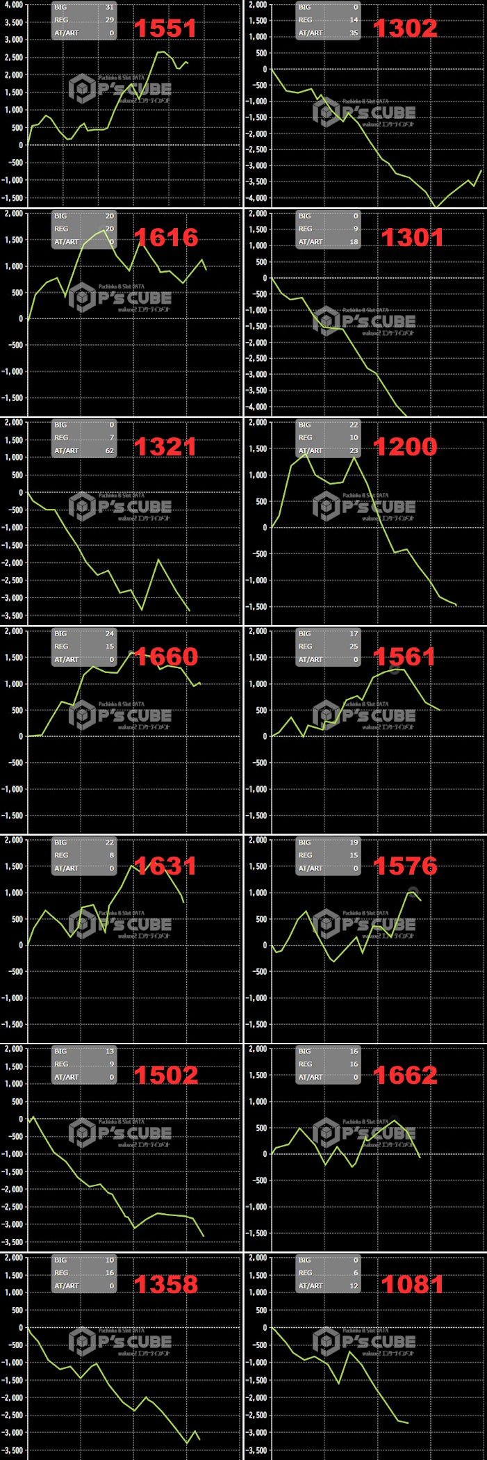 出玉スランプグラフ