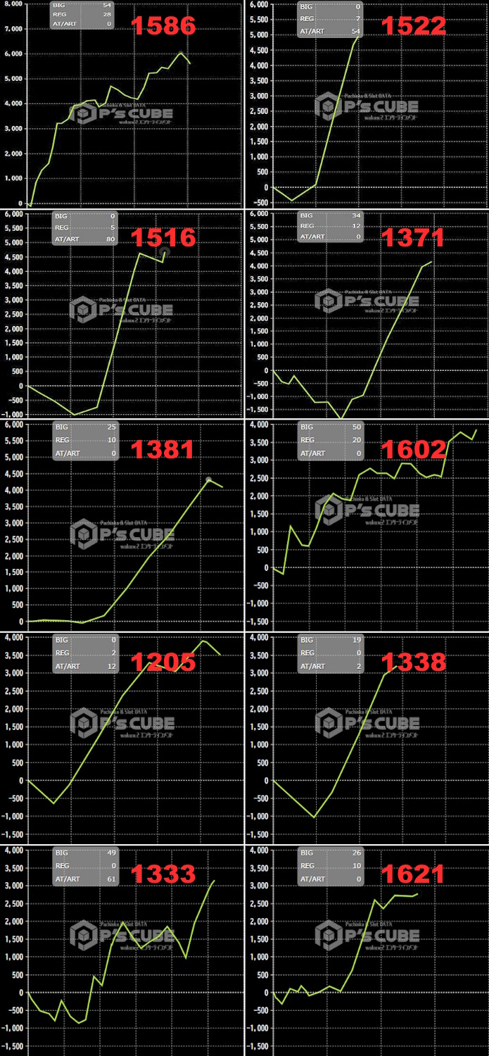 出玉スランプグラフ