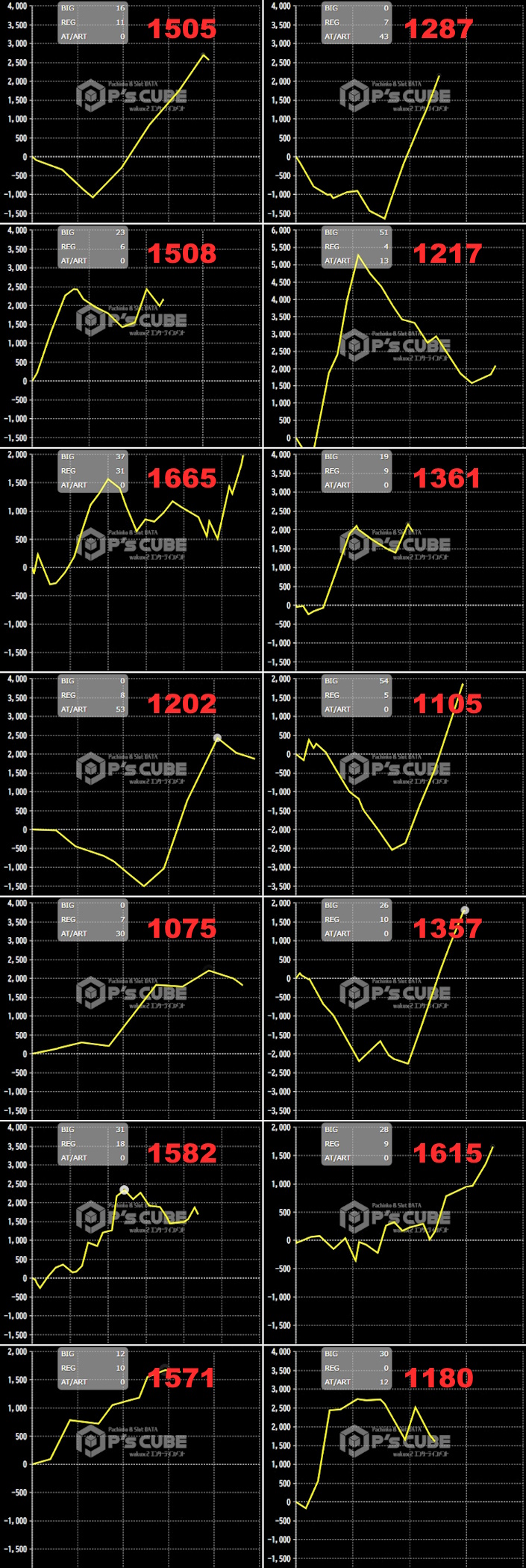 出玉スランプグラフ