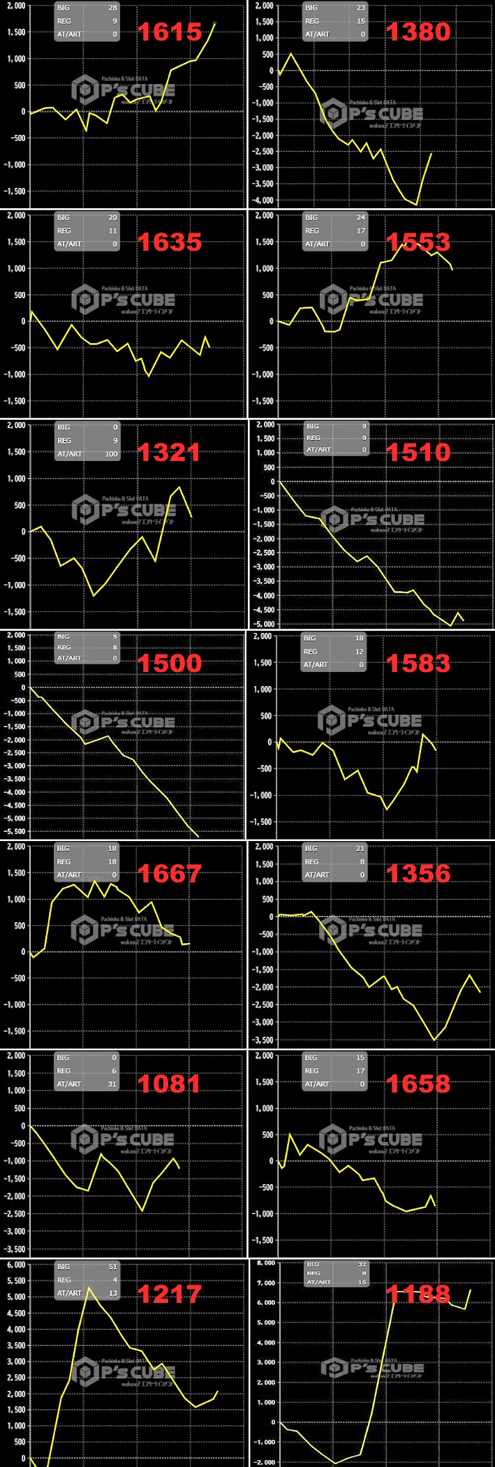 出玉スランプグラフ