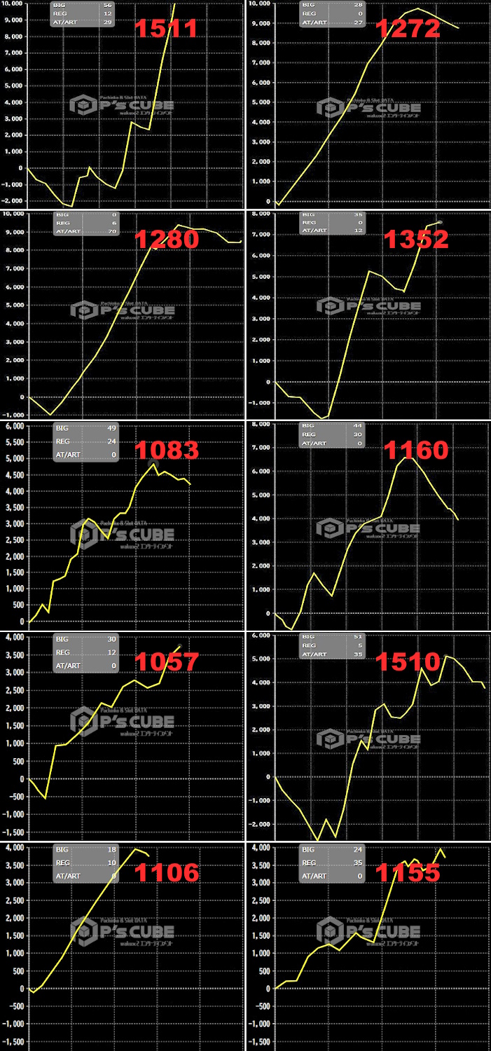 出玉スランプグラフ