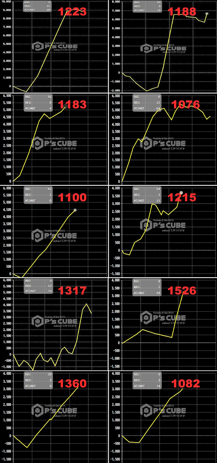 出玉スランプグラフ