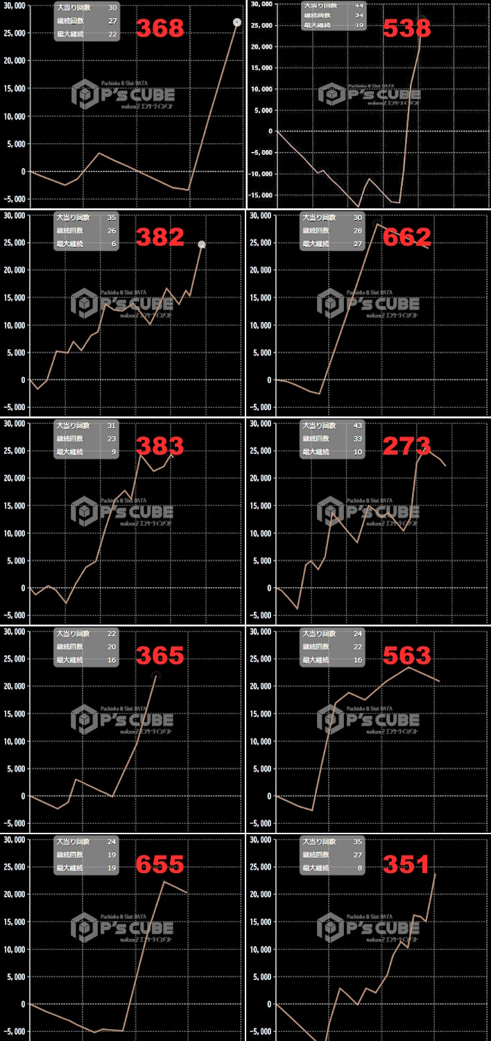 出玉スランプグラフ