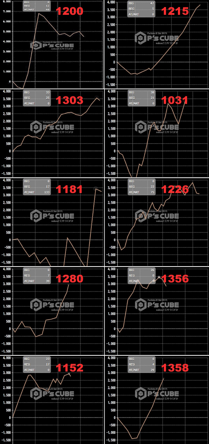 出玉スランプグラフ