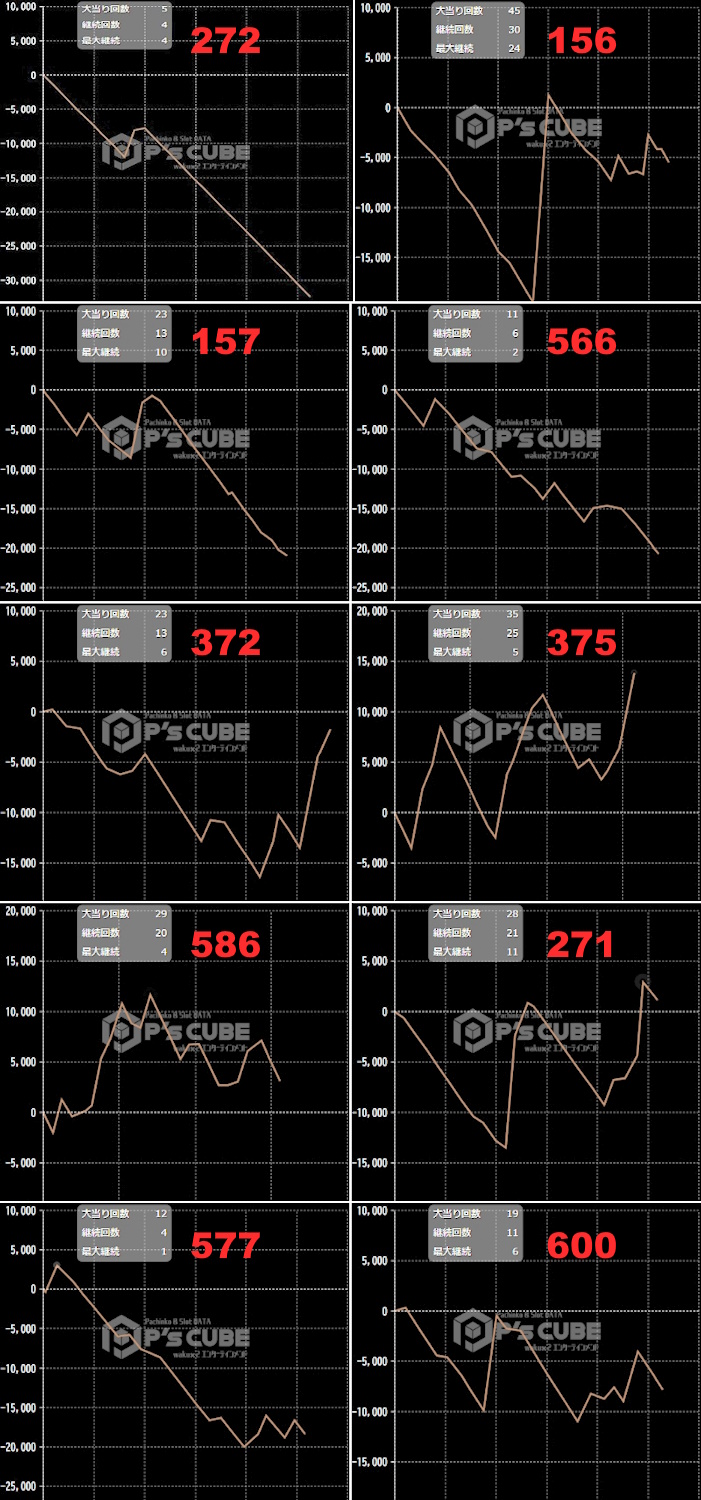出玉スランプグラフ