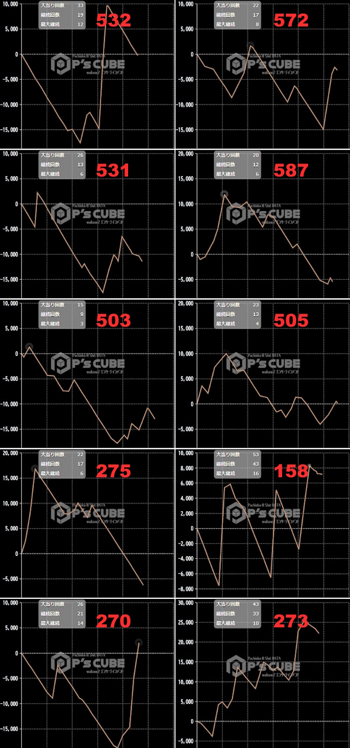 出玉スランプグラフ