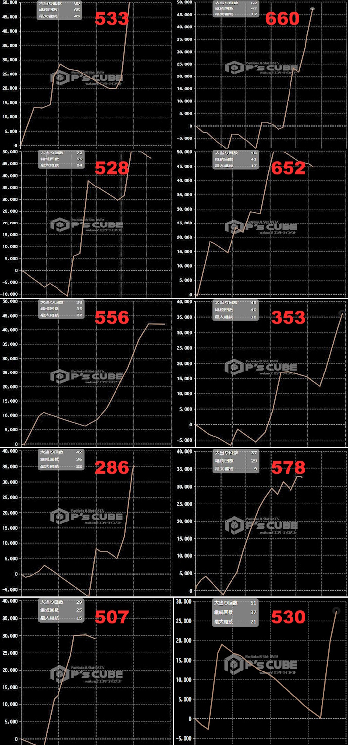 出玉スランプグラフ