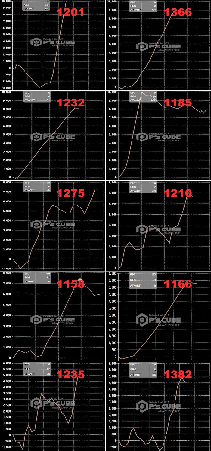 出玉スランプグラフ