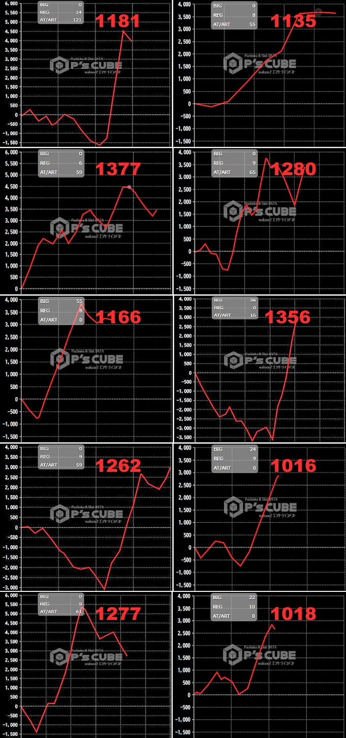出玉スランプグラフ