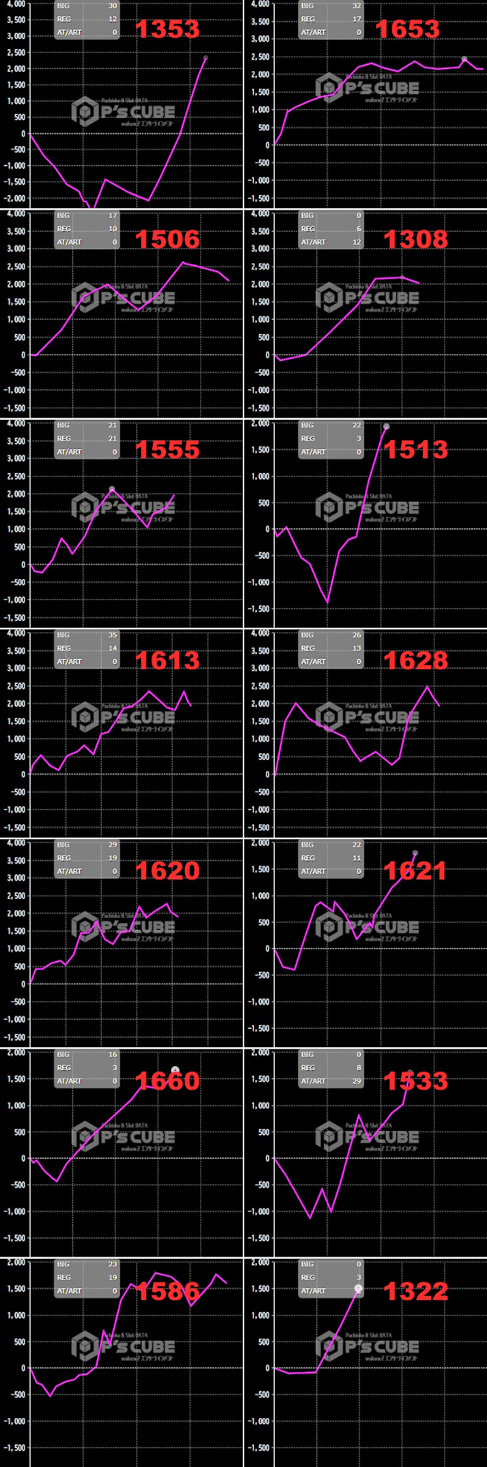 出玉スランプグラフ