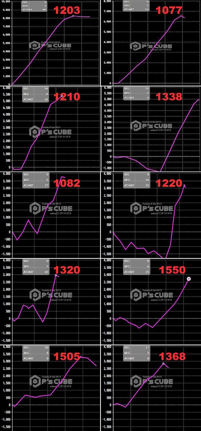 出玉スランプグラフ