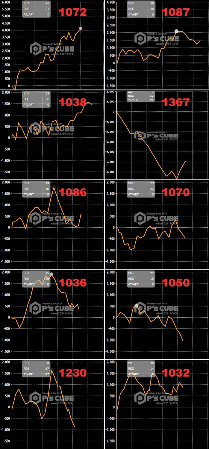 出玉スランプグラフ