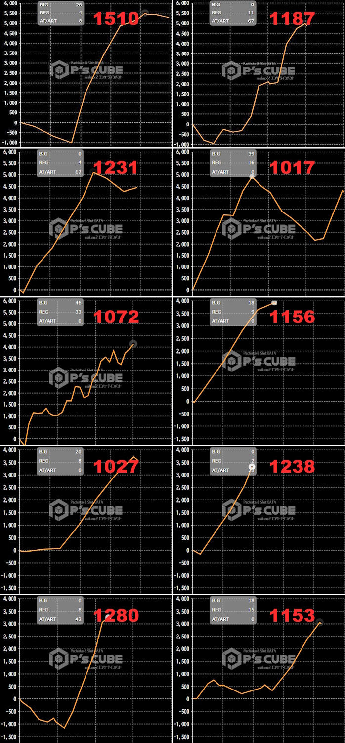 出玉スランプグラフ