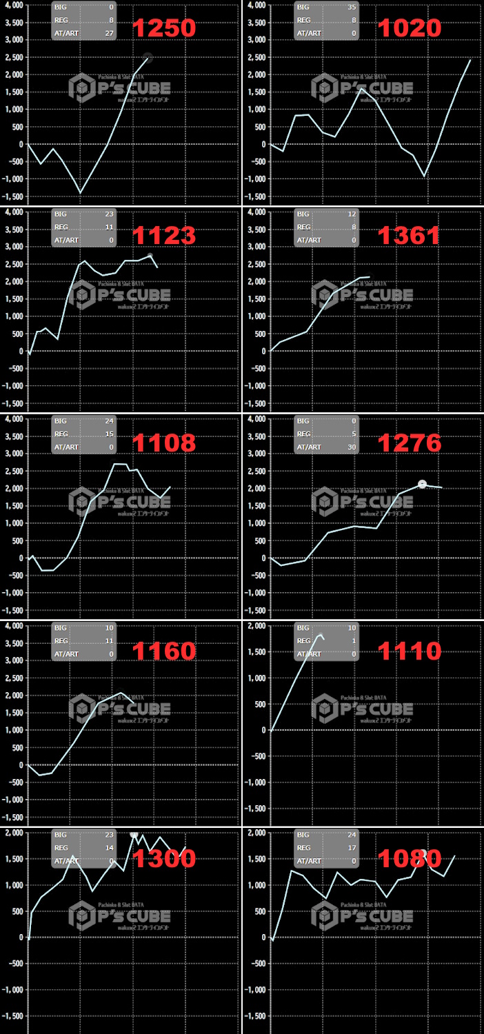 出玉スランプグラフ